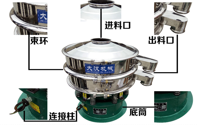 Φ1000型振动筛外形结构 Φ1000型振动筛外形结构