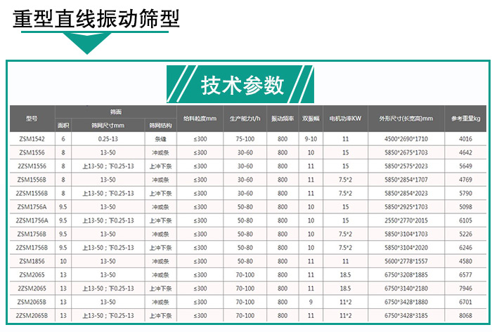 轻型直线振动筛技术参数 轻型直线振动筛技术参数