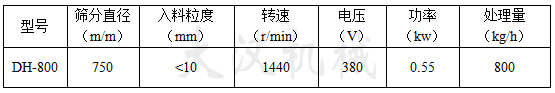 800型振动筛入料粒度:<10转速:1440电压:380处理量:800