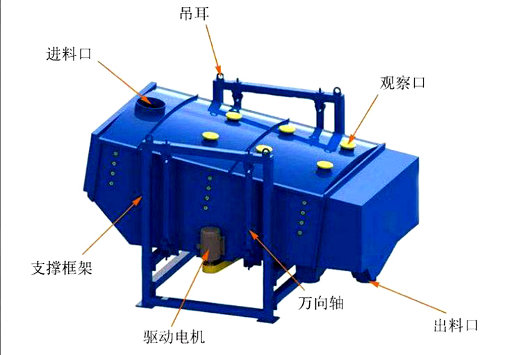 方形摇摆筛结构图