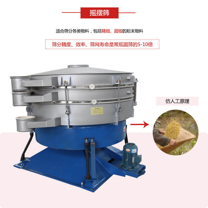 摇摆筛人工模仿筛分常量大,磨损程度小等特点展示图