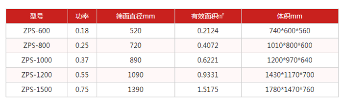 圆筛机:直排筛技术参数:功率kw:0.18-0.75筛面直径mm:520-1390