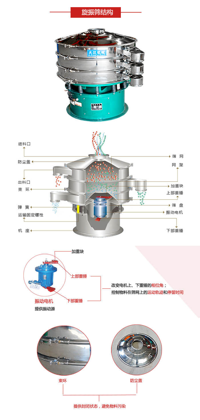 圆筛机结构展示:进料口,出料口,筛网,网架,束环,弹簧,筛盘等