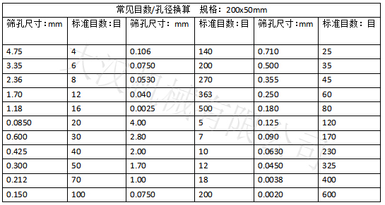 实验筛网目数对应孔径大小:筛孔尺寸:0.15-4.75 实验筛网标准