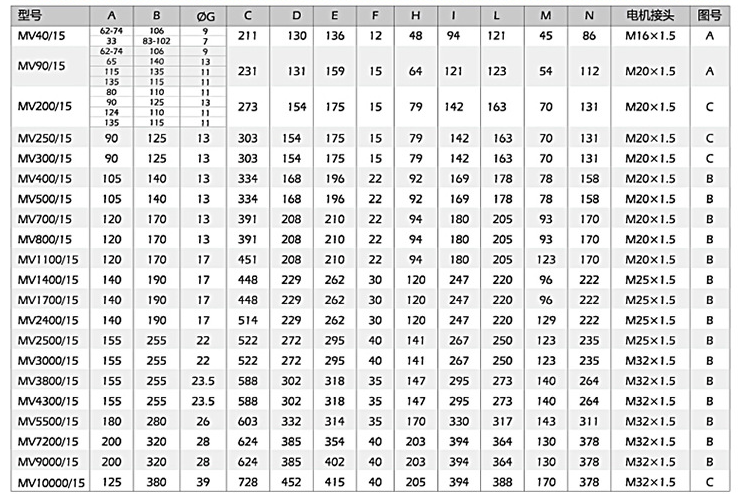 小型振动电机安装尺寸,尺寸对应表