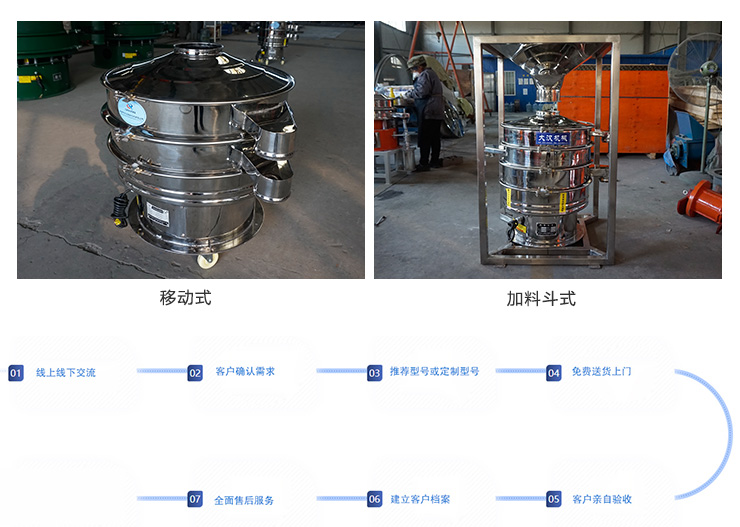 大汉机械不锈钢旋振筛非标准产品服务流程图