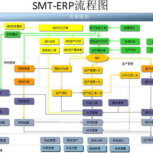 福田仓库erp管理系统操作简单,统一管理系统