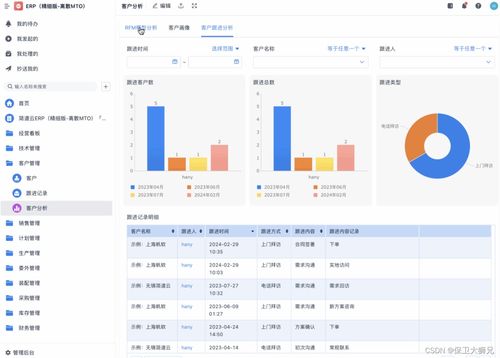 制造业为什么需要erp企业管理软件