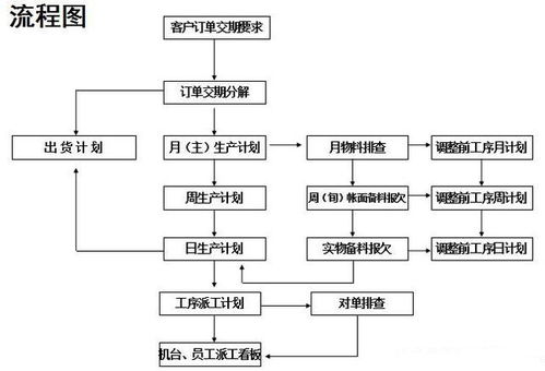 徐州驻厂咨询分享此pmc方法,助力企业打造成品出货高速路