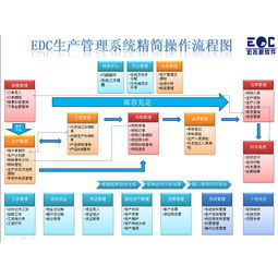 erp软件什么好用