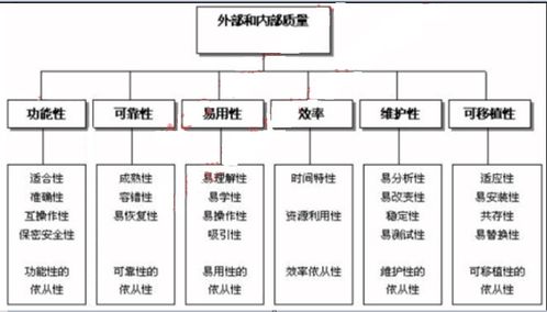 软考 软件设计师 考点总结 软件工程基础知识