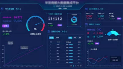 软江科技专业软件定制,用强大的研发实力成熟的开发团队为客户保驾护航