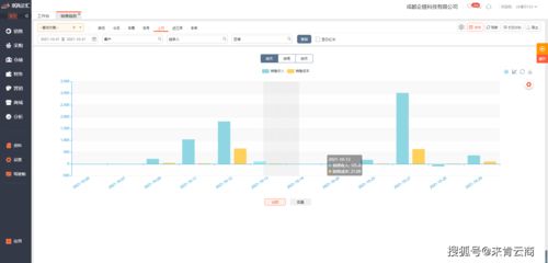 日化行业用进销存erp软件可以解决哪些痛点