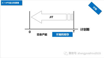 如何选型aps