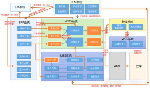 智慧仓储技术在铝型材挤压模具管理中的应用