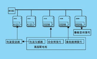 变配电网络监控系统的软硬件组成及fdcs总线在其中的应用介绍