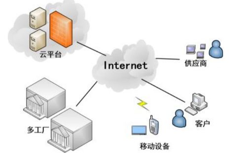 什么样的erp软件企业适合中小型生产制造企业