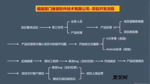 信用卡智能落地养卡提额产品开发