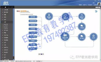 最新鼎捷易成9.0.0erp软件 商贸erp系统全功能无限人版